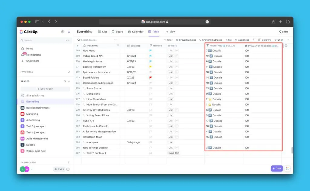Синхронизированные данные о приоритетах в представлении Everything ClickUp