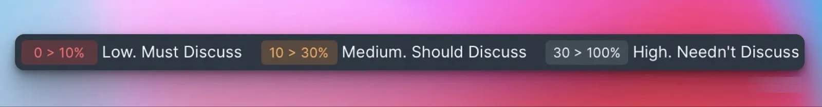 Визуализация уровней согласованности