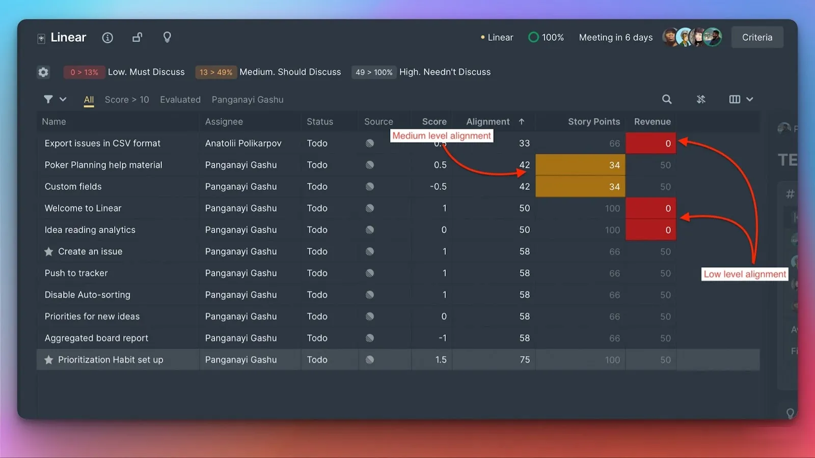 Задачи с низкой согласованностью требуют обсуждения