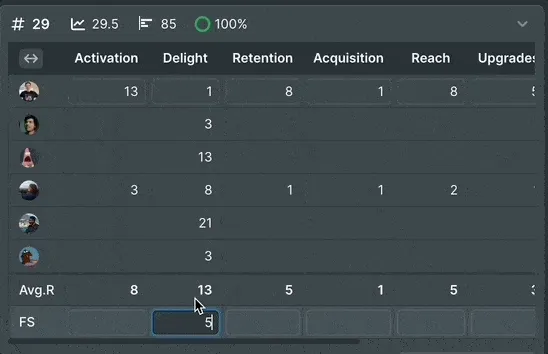 Фасилитаторы обновляют Финальные оценки