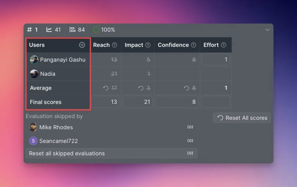 Первый столбец таблицы переоценки с пользователями и оценками