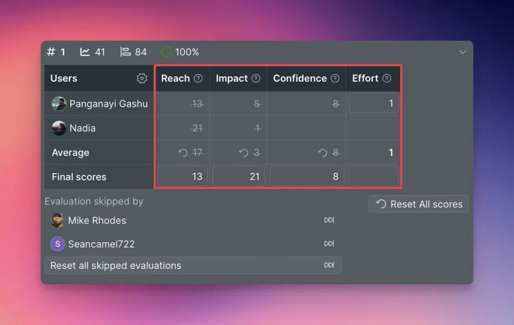 Столбцы Критериев с оценками пользователей