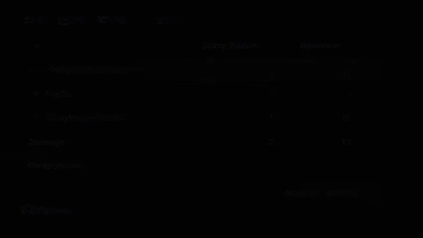 Изменение оценки критерия