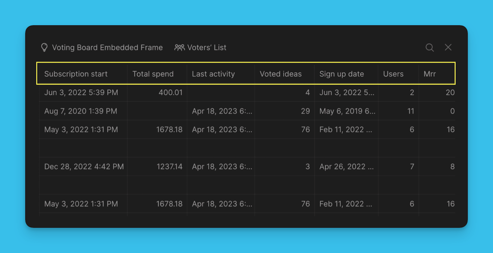 Настройка кастомных полей данных Голосующих