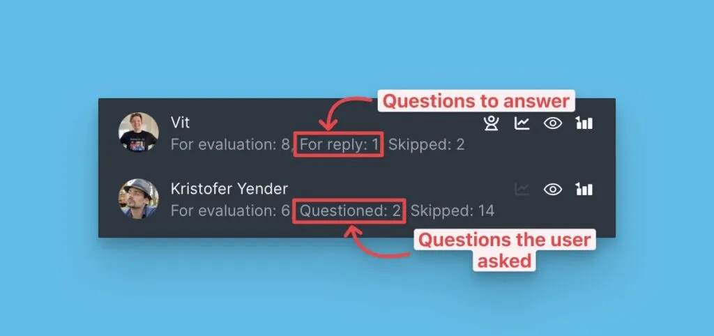 Заданные и полученные вопросы