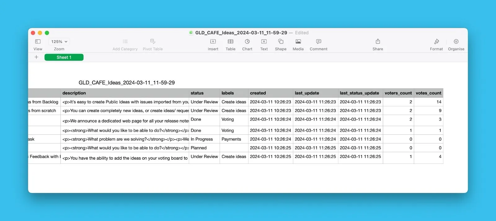 Пример CSV-файла с данными Идей, часть 2