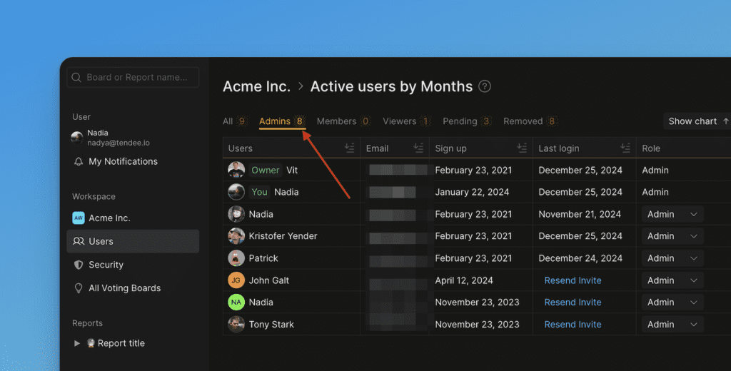 Количество пользователей по ролям