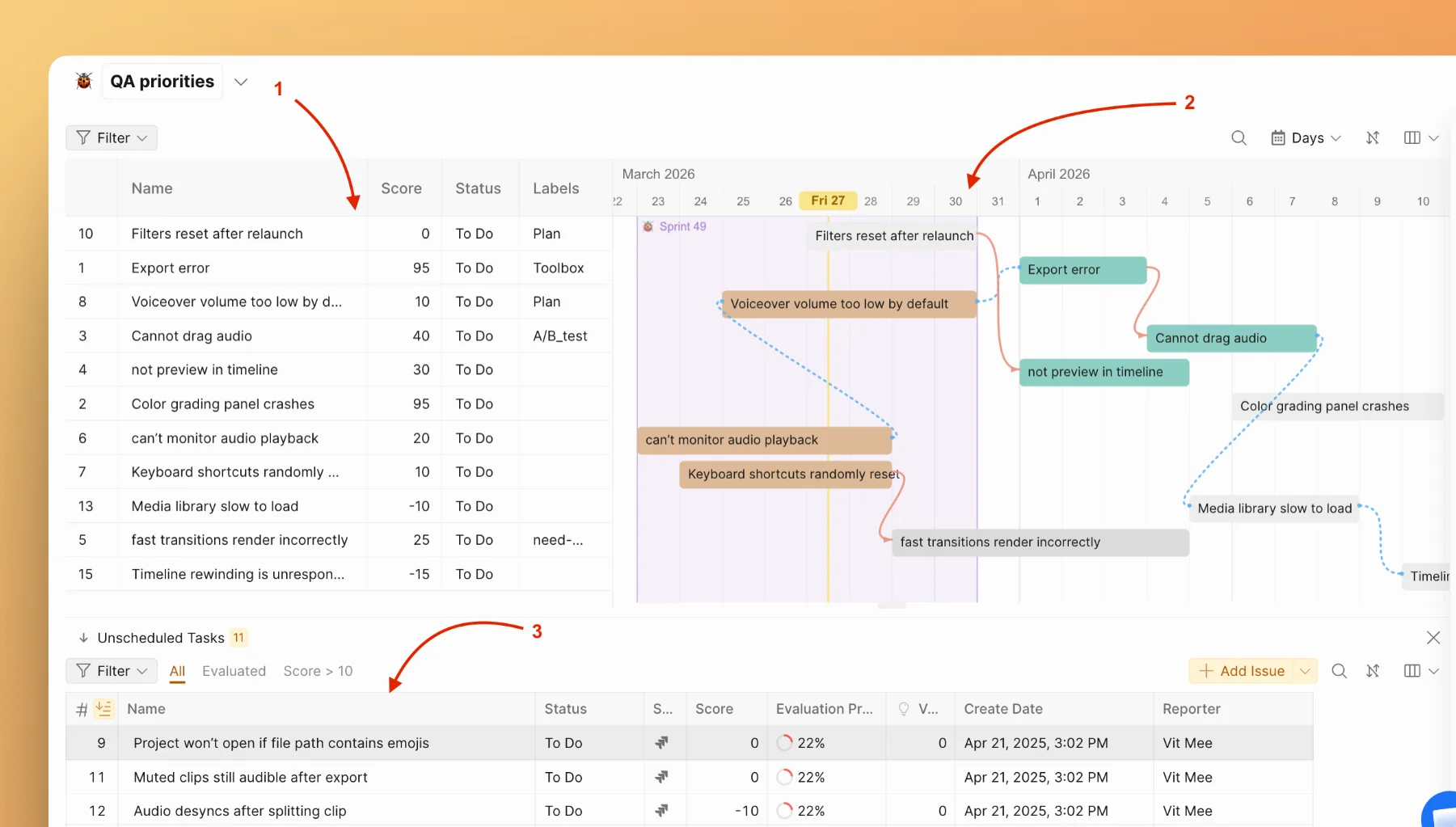 Части диаграммы Ганта