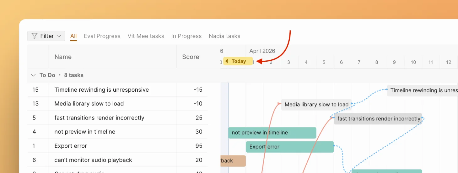 Прокрутка к сегодняшней дате