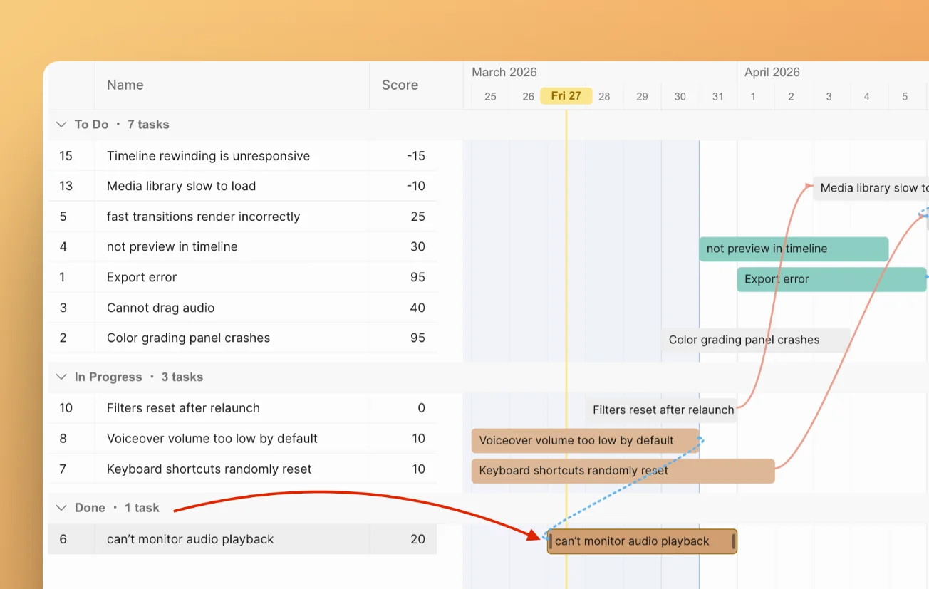 Завершённые задачи не исчезают с диаграммы Ганта