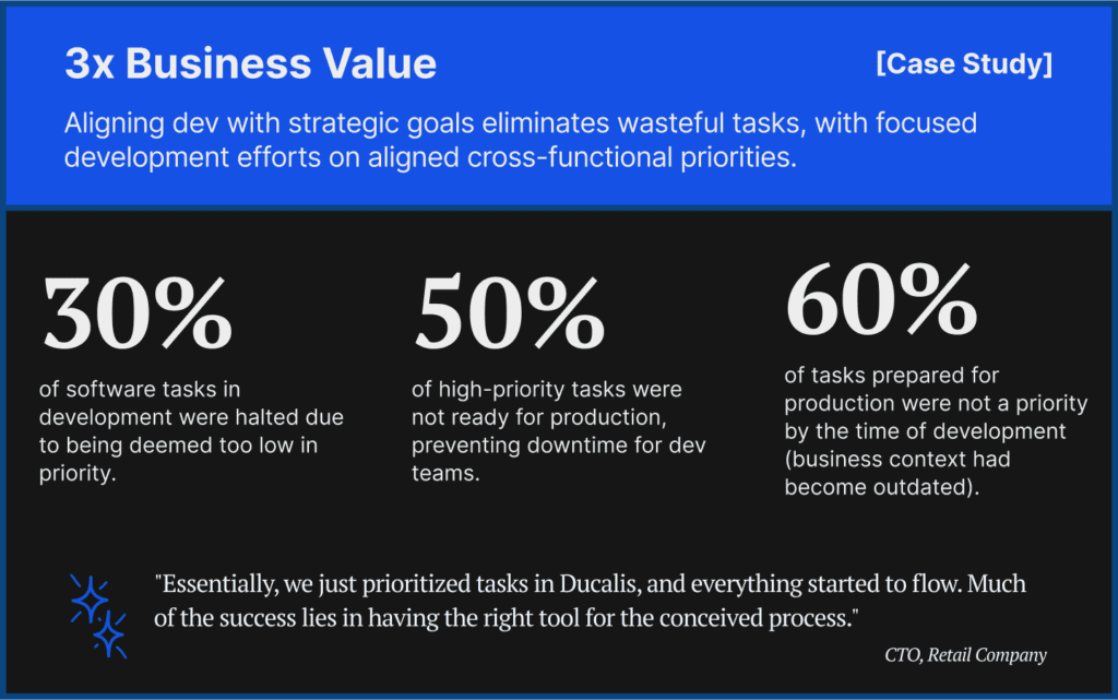 График, показывающий устранение задач с низким влиянием