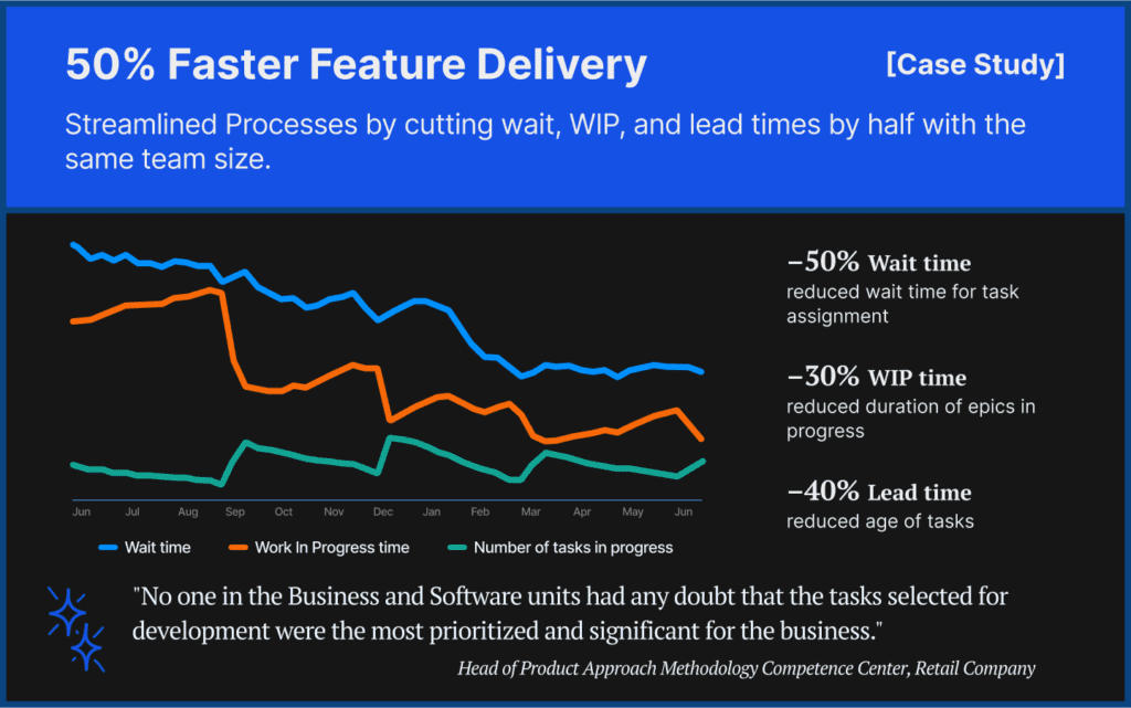 График, показывающий улучшение продуктивности