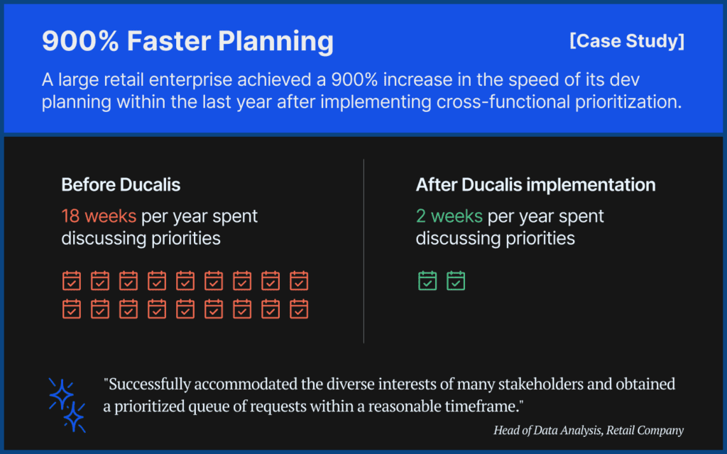 График, показывающий процесс планирования в 9 раз быстрее