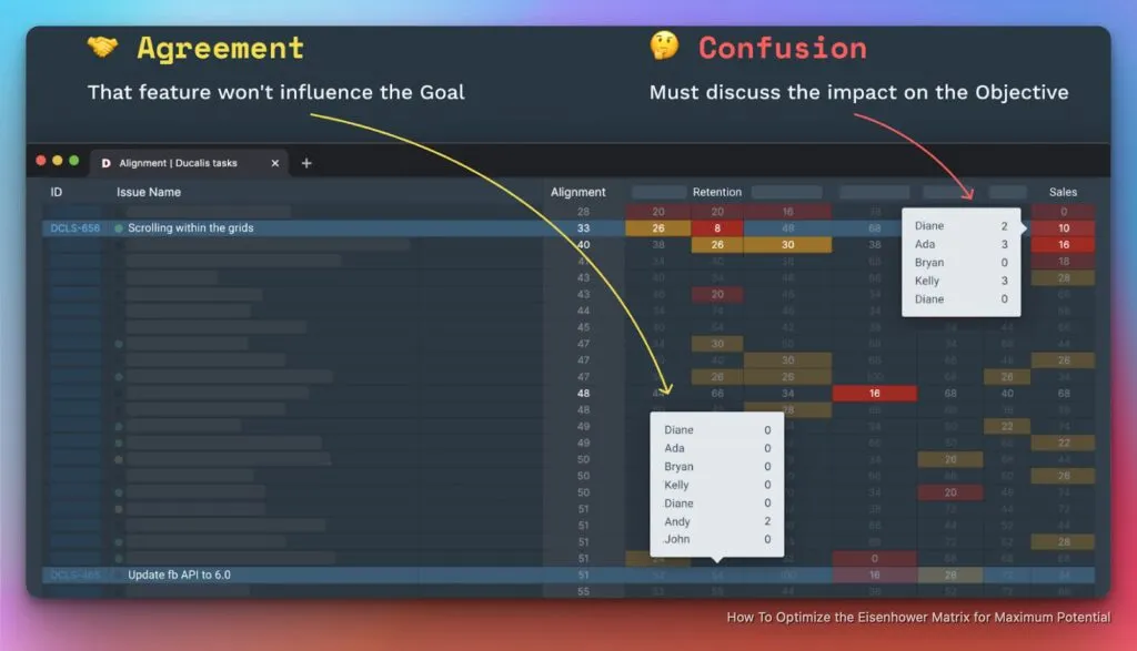 Сетка согласованности команды, показывающая области разногласий