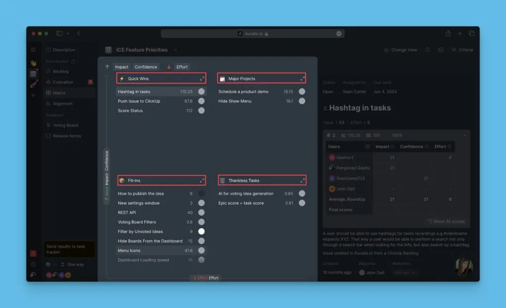Оценённые функции, распределённые по квадрантам Матрицы
