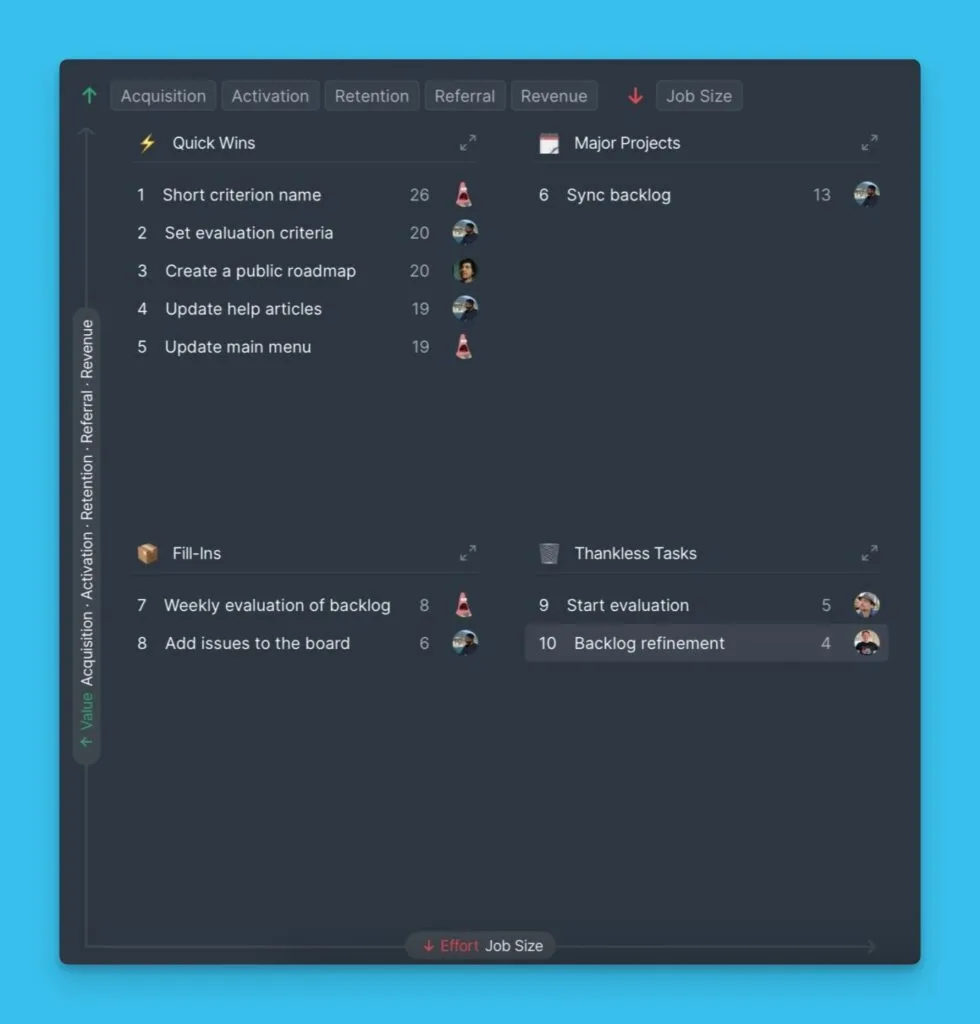 Представление матрицы фреймворка RICE с четырьмя квадрантами
