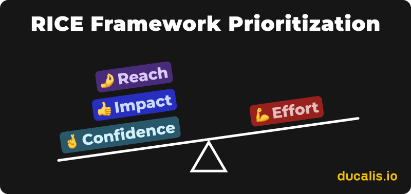 Диаграмма приоритизации по фреймворку RICE