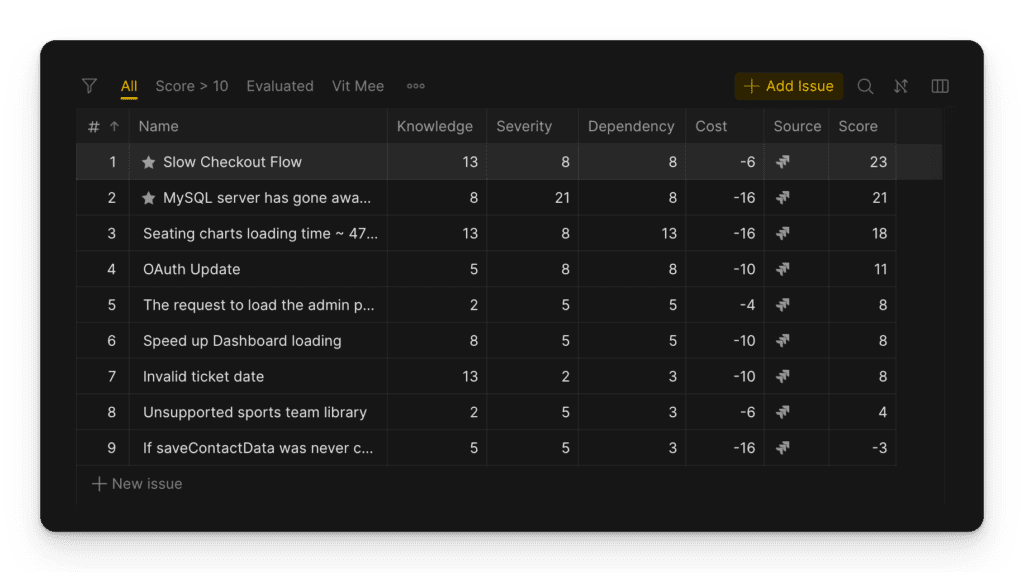 Представление приоритизированного бэклога технического долга