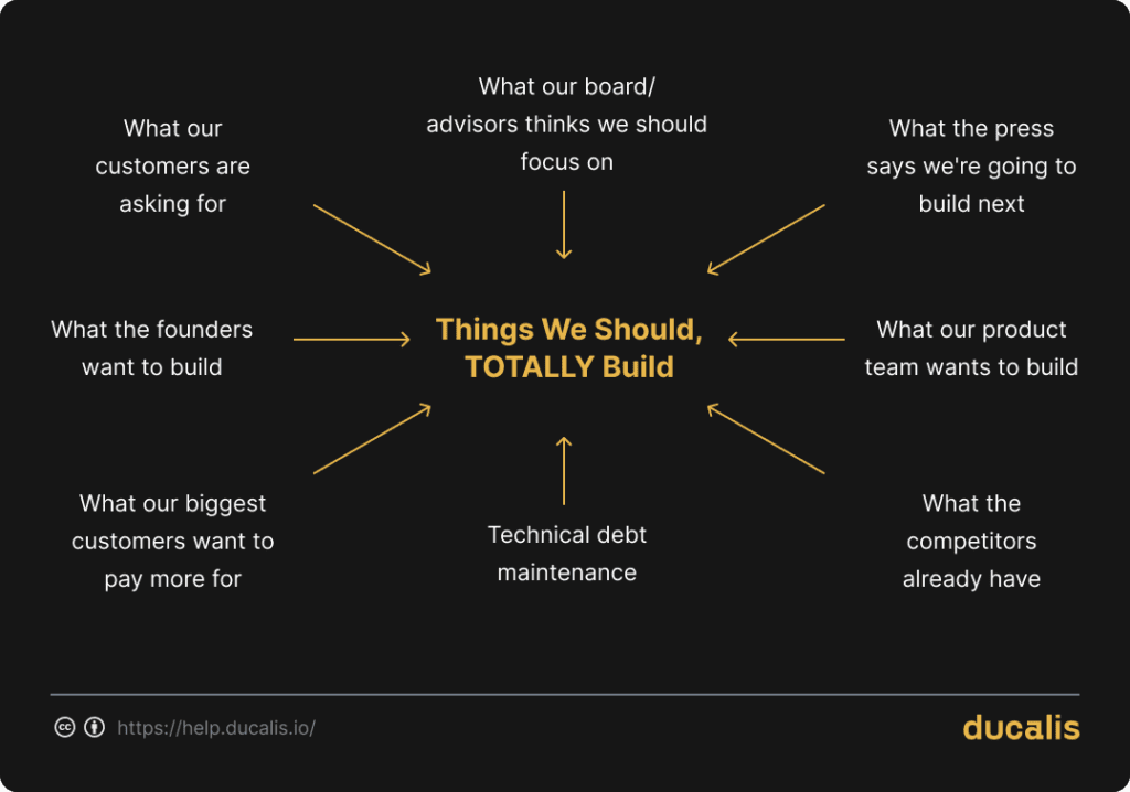 Сравнение бэклогов технического долга и продукта