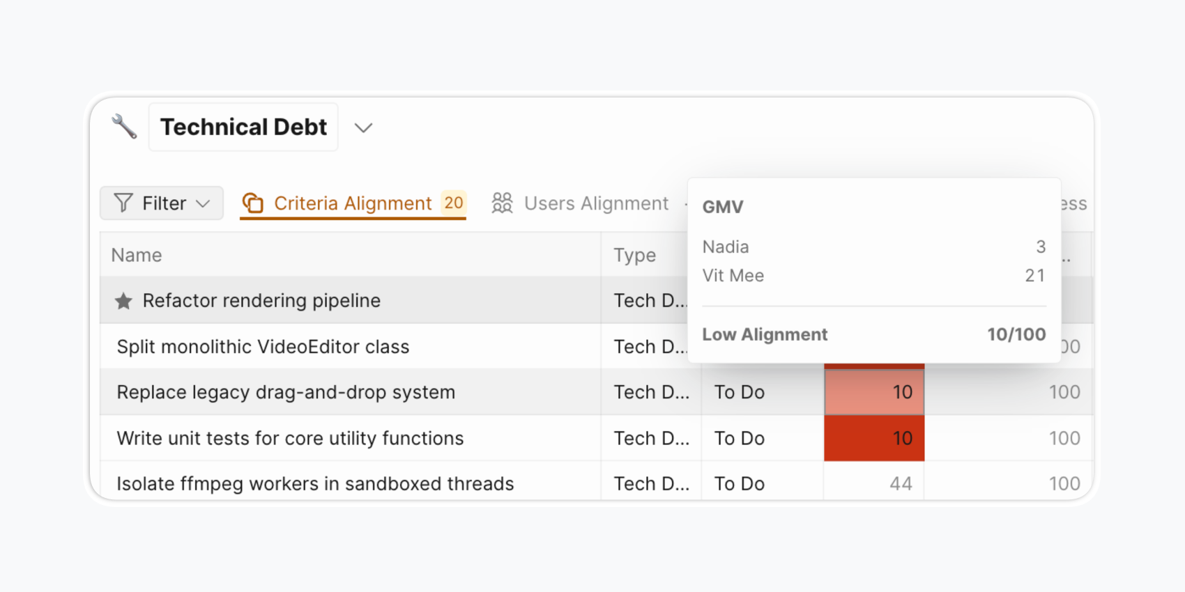 Обсудите области разногласий