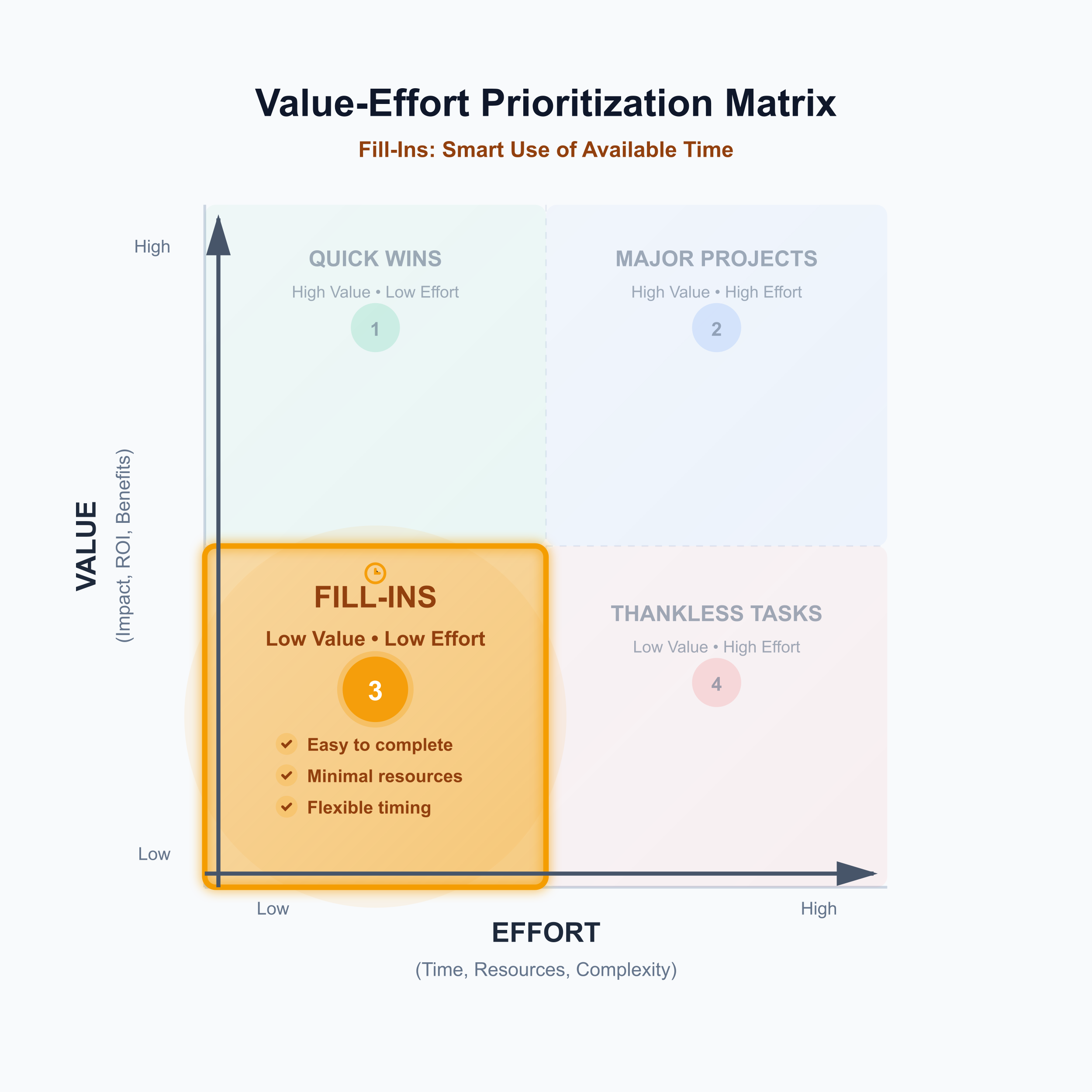 Наполнители на матрице