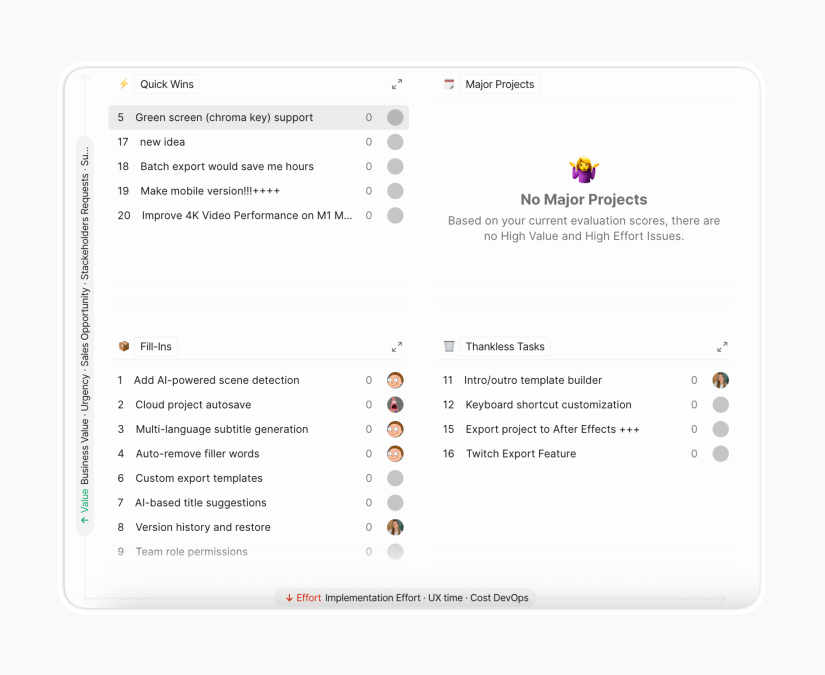 Представление списка матрицы