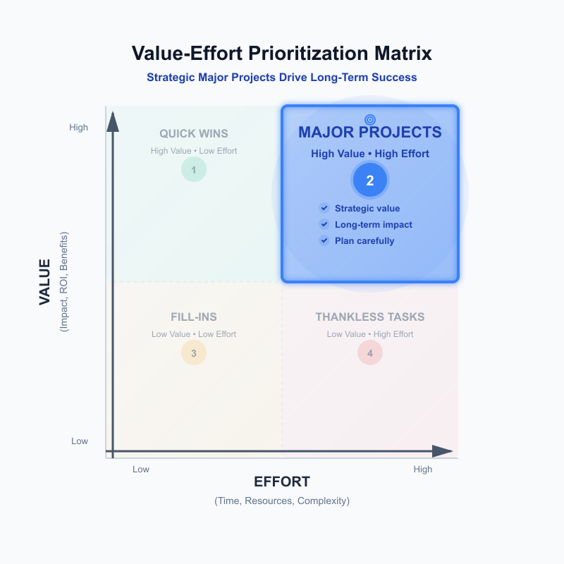 Крупные проекты на матрице