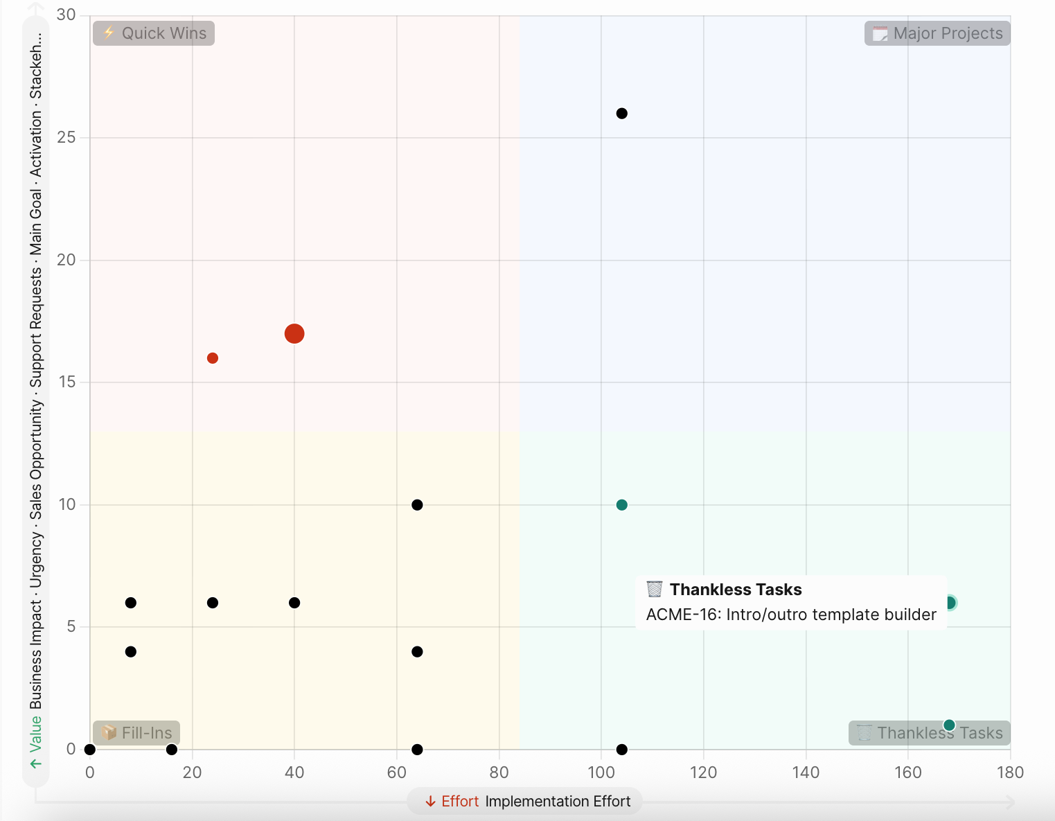 Квадранты матрицы