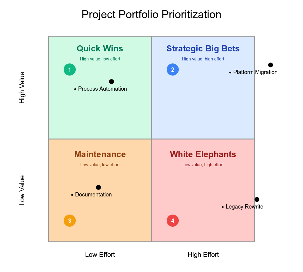 Как проектные команды используют матрицу