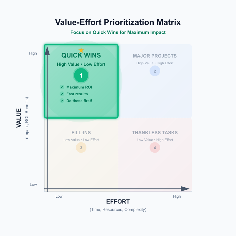Быстрые победы на матрице