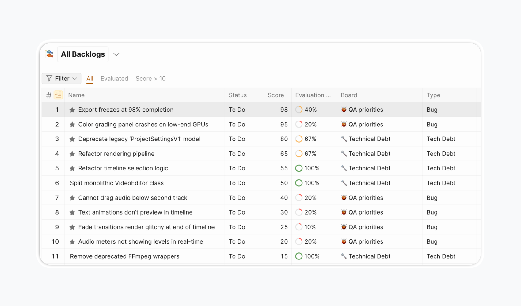 Создайте доску отчётов с разными досками