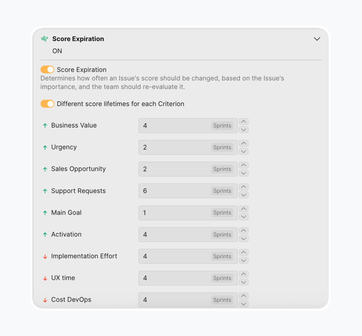 Переоцените бэклог
