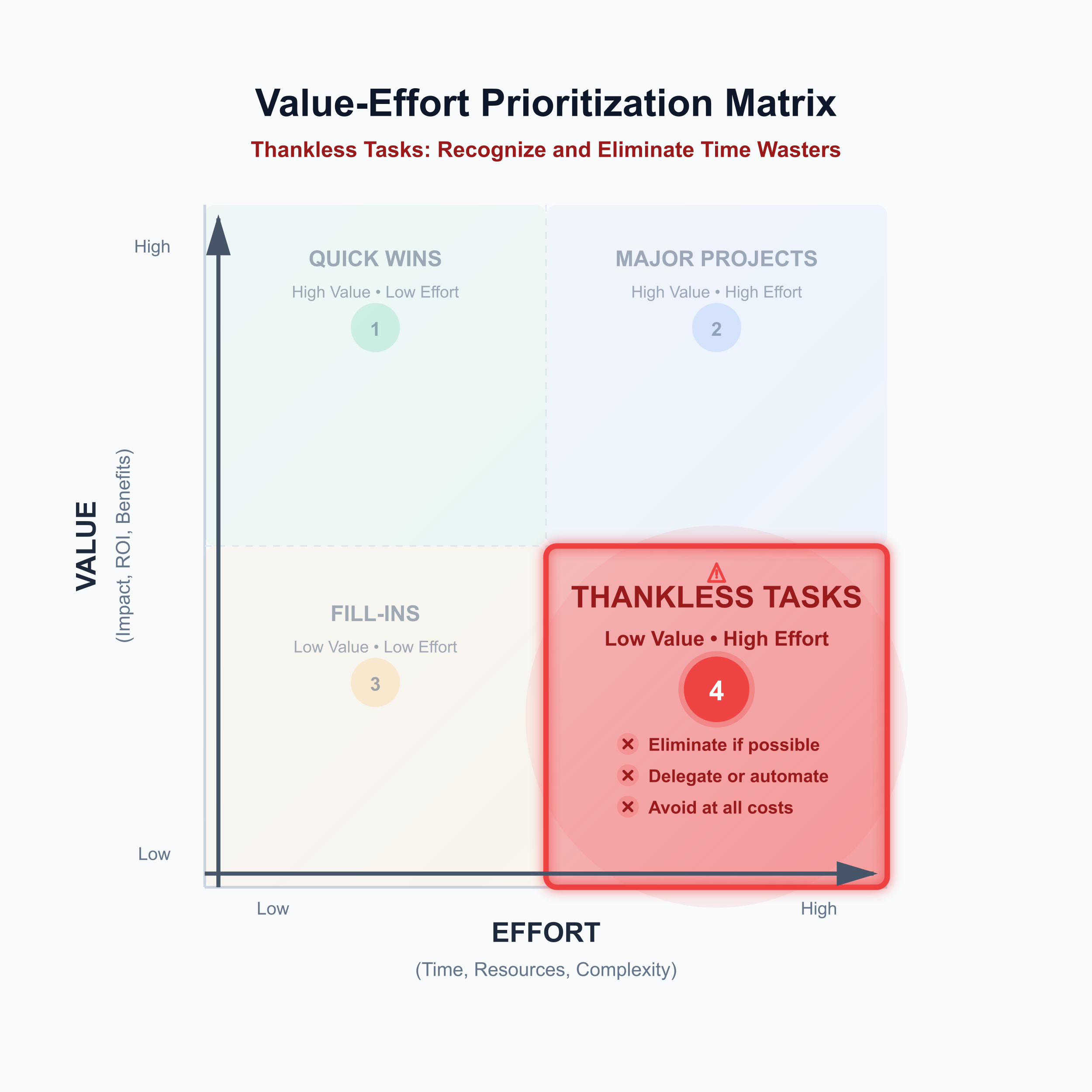 Пожиратели времени на матрице