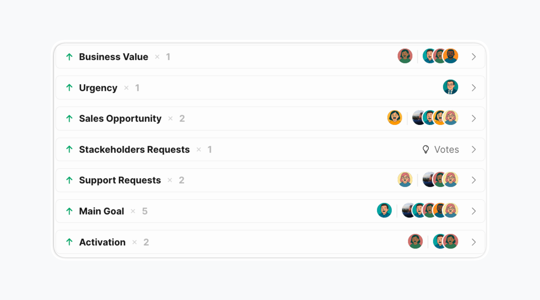 Что такое ценность?
