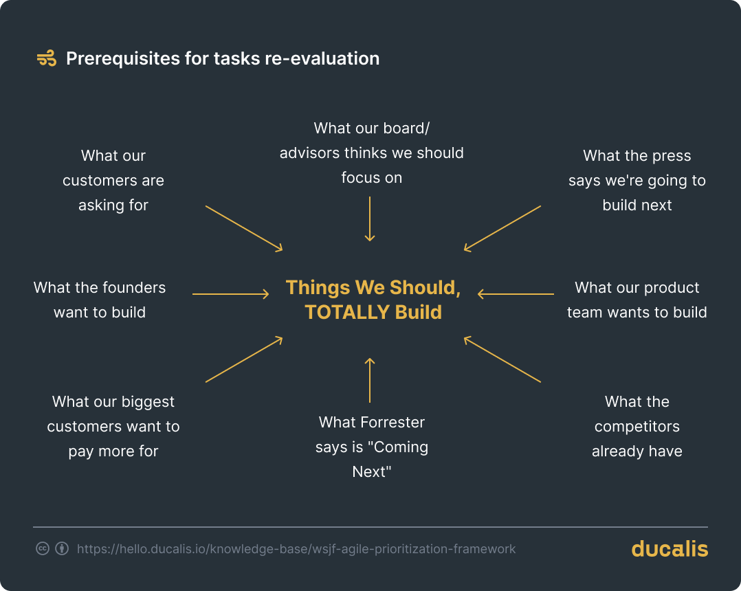 Предпосылки для переоценки задач