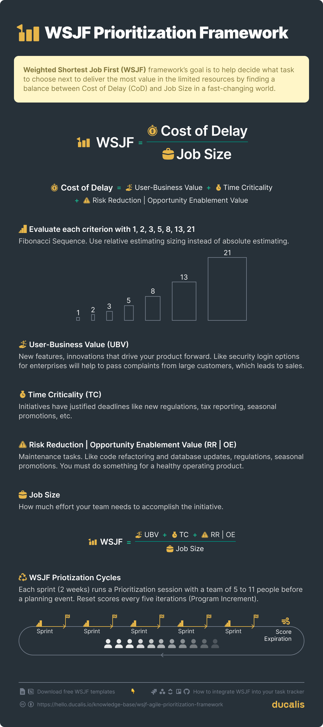 Фреймворк приоритизации WSJF и рабочий процесс в двух словах