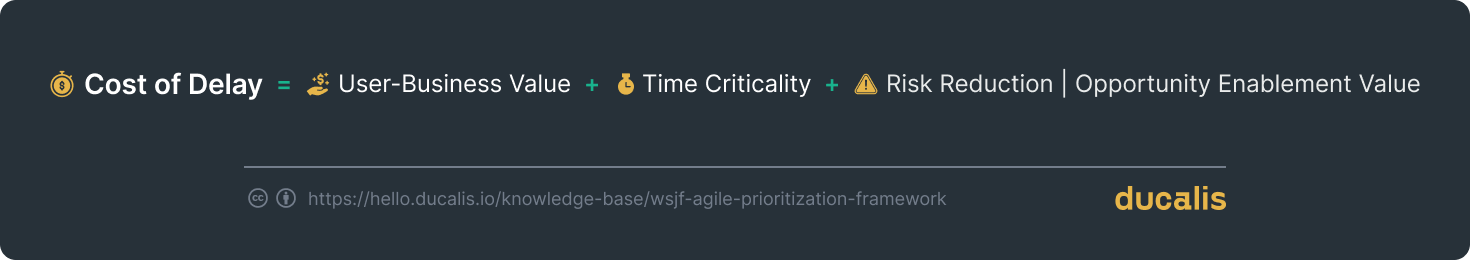Стоимость задержки = Пользовательская/бизнес-ценность + Критичность по времени + Снижение рисков | Ценность создания возможностей