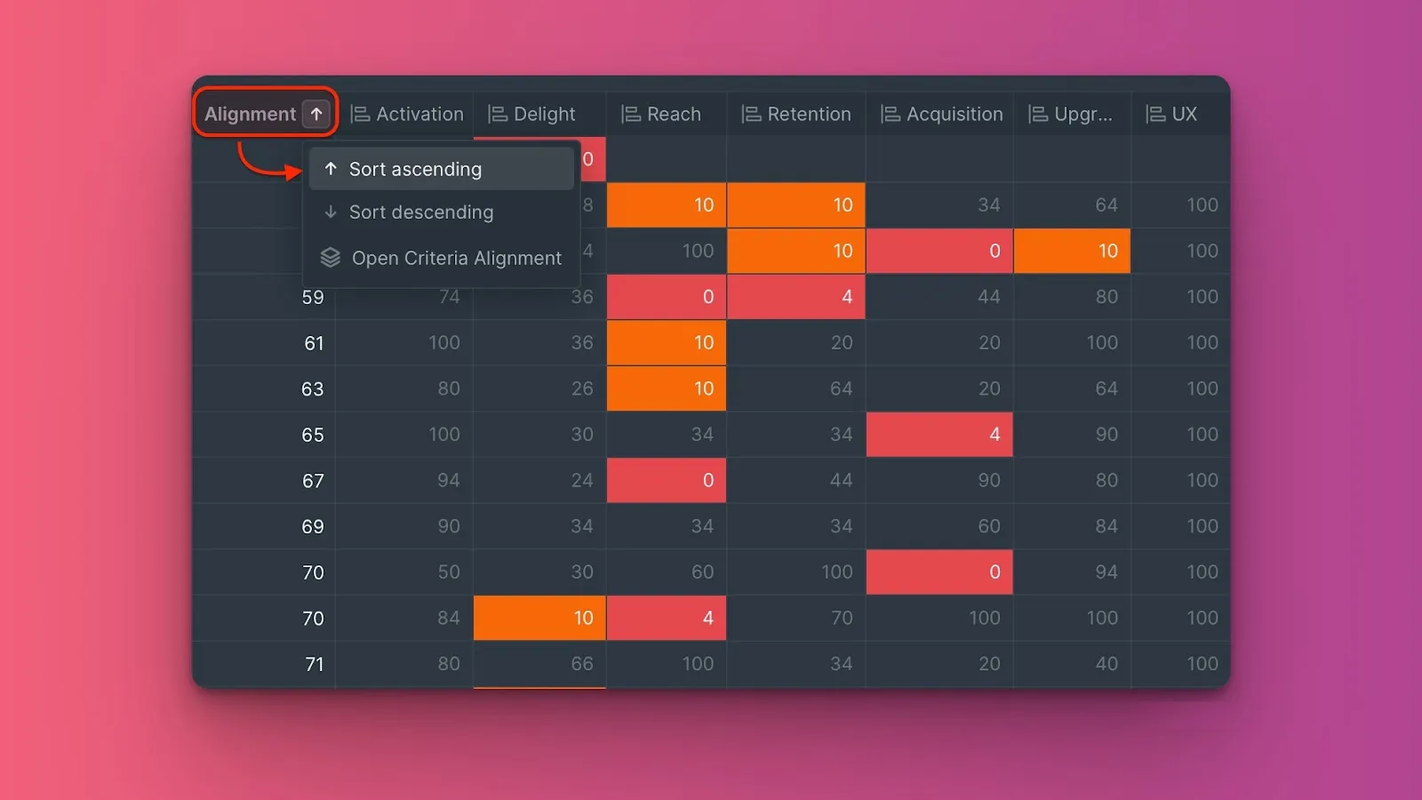Сортировка задач по проценту согласованности
