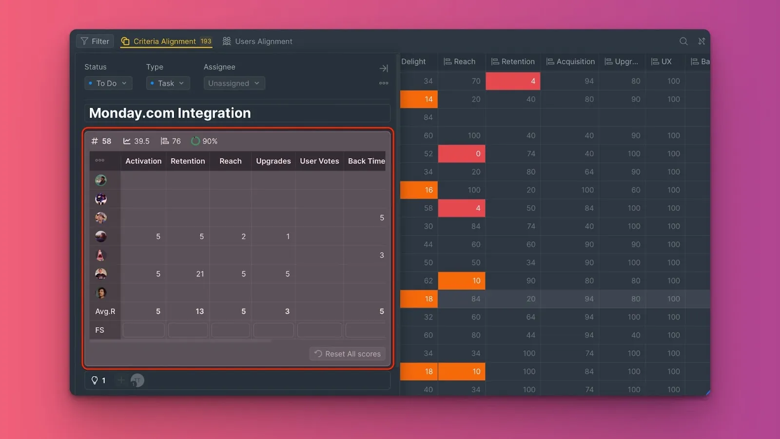 Интерфейс переоценки задачи в карточке задачи