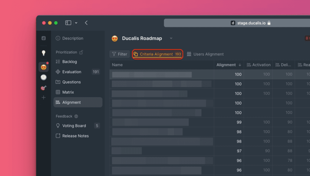 Отчёт согласованности критериев, показывающий задачи и критерии