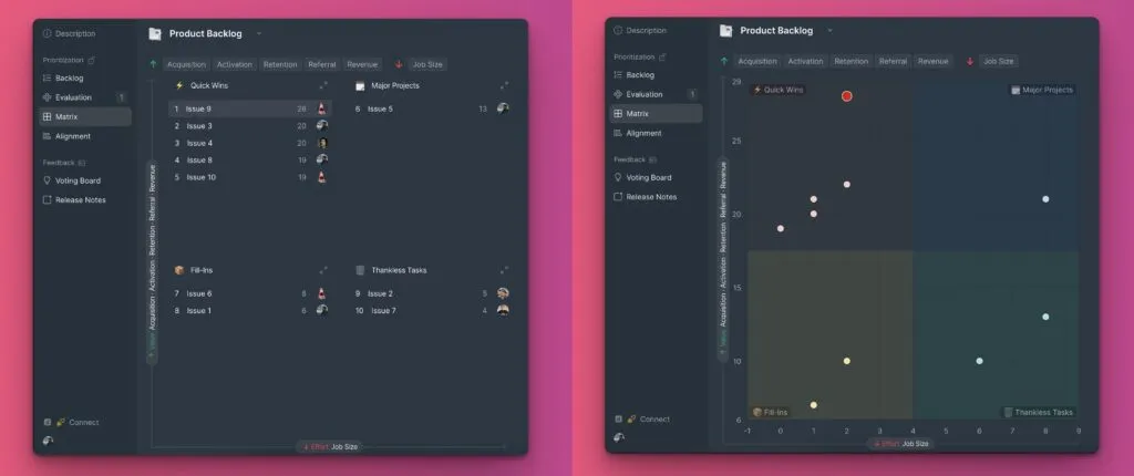 Диаграмма матрицы с представлением списка и графика