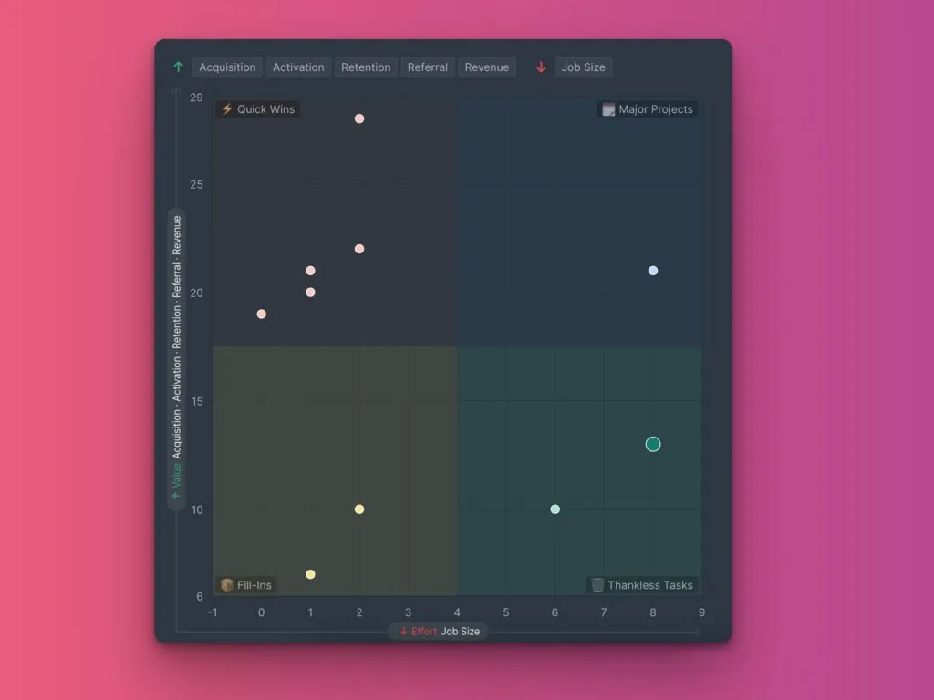 Представление графика с цветными пузырьками