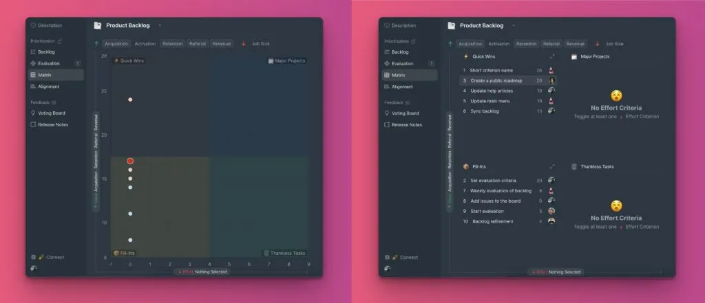 Несбалансированная матрица с отсутствующими критериями