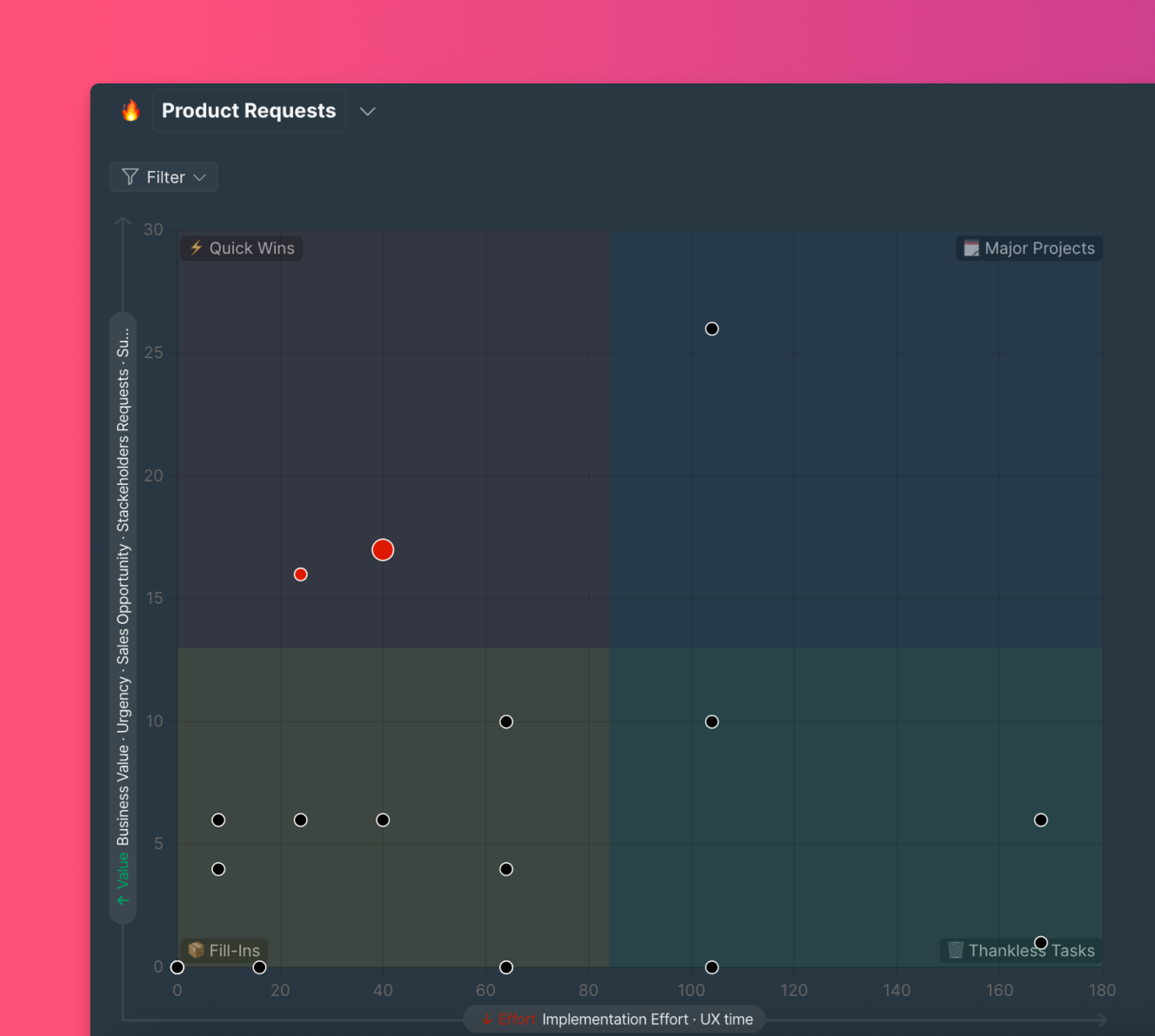 Диаграмма квадрантов матрицы