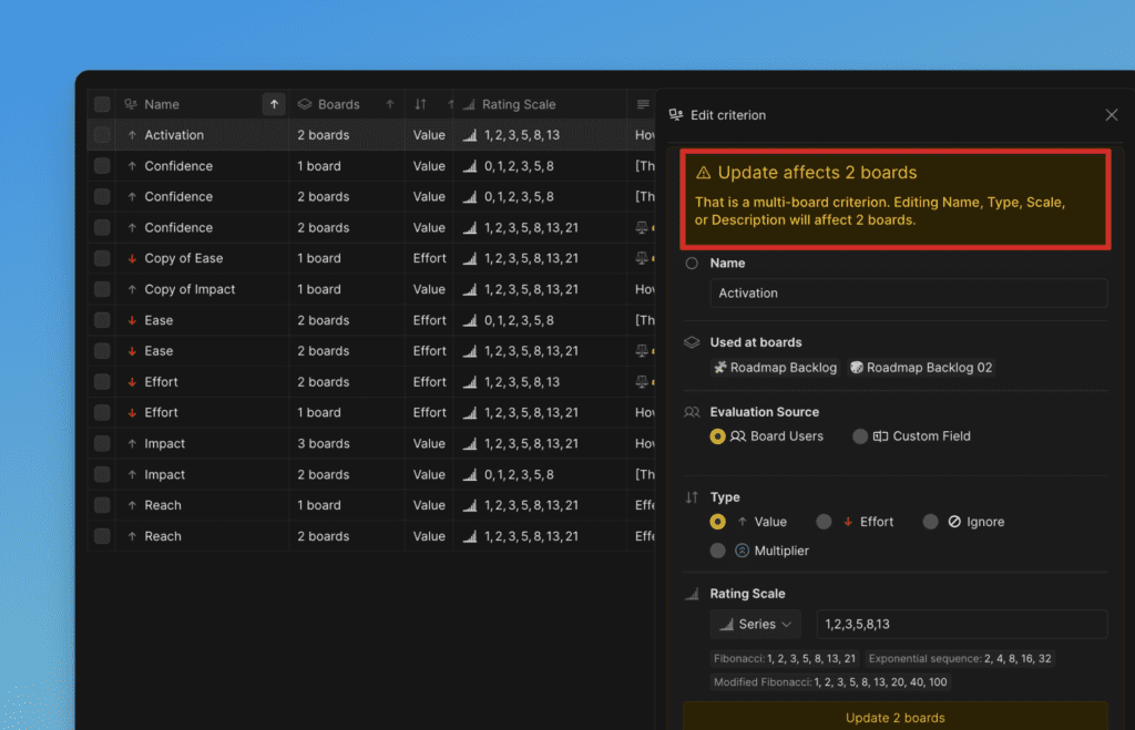 Индикатор глобального критерия