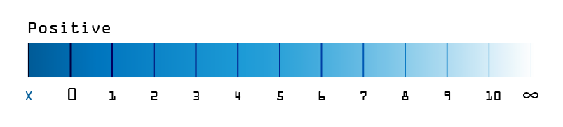Шкала оценки Positive с неограниченными положительными значениями