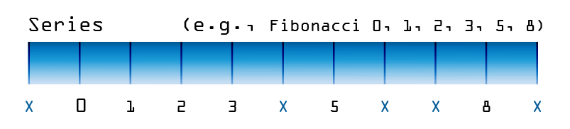 Шкала оценки Series с кастомной числовой последовательностью