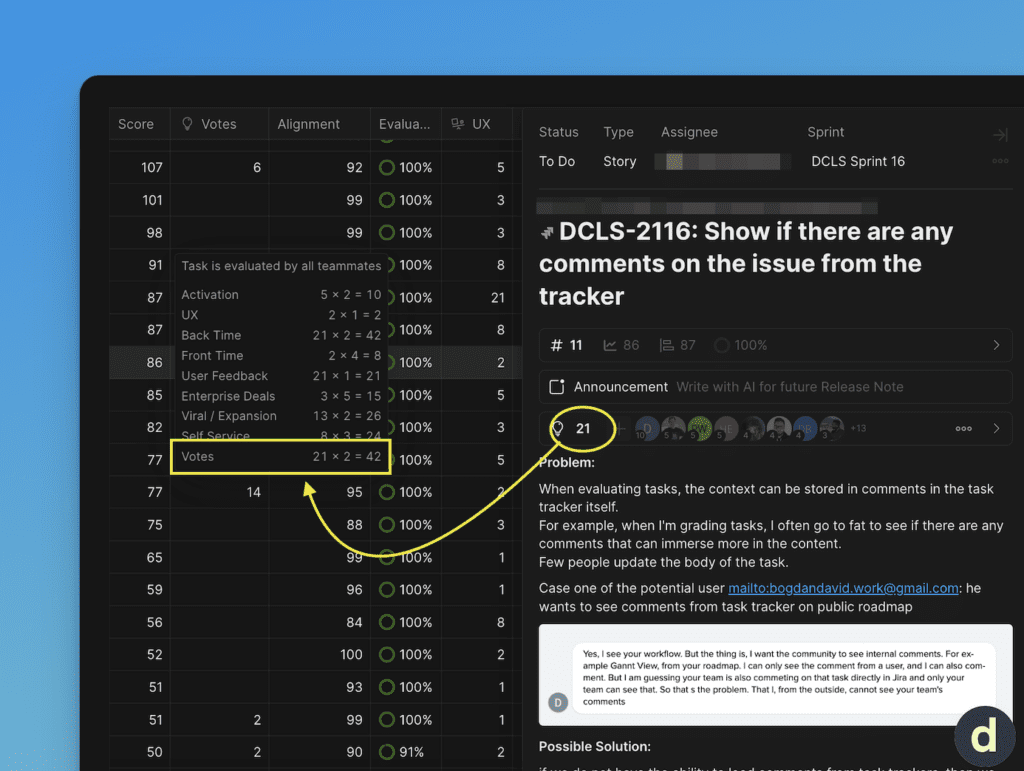Баллы приоритета с критерием голосов