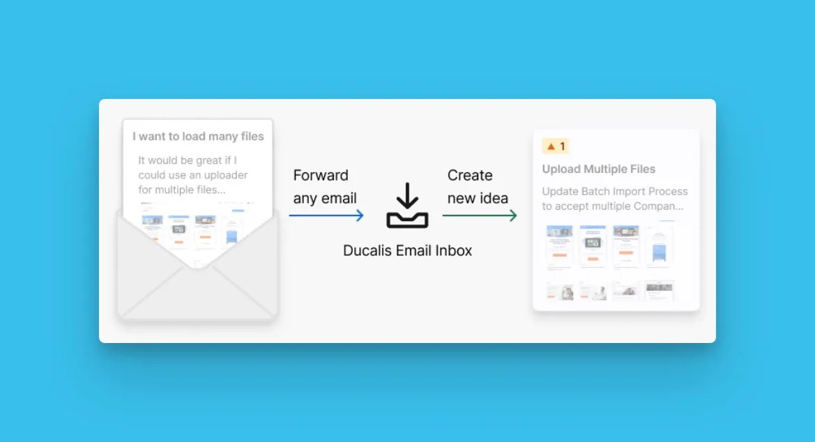 Обзор функции Email-to-Idea, показывающий конвертацию email в черновики Идей