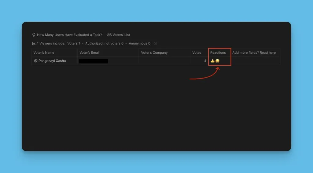 Список голосующих с реакциями